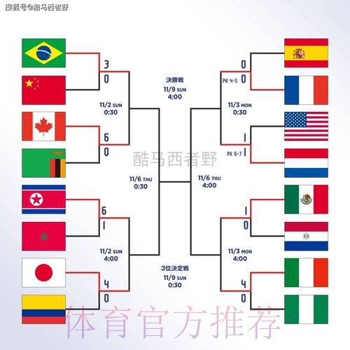 世界杯盘口正规